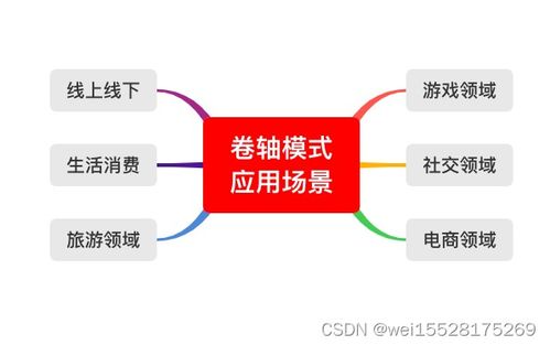 連響券軸app系統(tǒng)開發(fā)第七章 會員收入獎勵設(shè)計以及部分源代碼分享