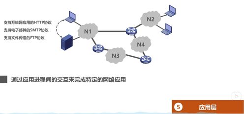 計算機網(wǎng)絡(luò)01 因特網(wǎng)概述 三種交換方式 計算機網(wǎng)絡(luò)定義和分類 計算機網(wǎng)絡(luò)的性能指標(biāo) 計算機網(wǎng)絡(luò)體系結(jié)構(gòu)