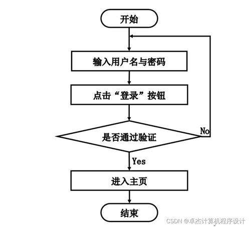 基于bs的茶韻網(wǎng)的設(shè)計與實現(xiàn)054po9計算機畢設(shè)jsp