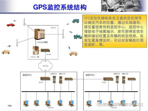 基于物聯網的智能物流系統