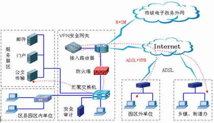 電子政務網站建設和管理概述