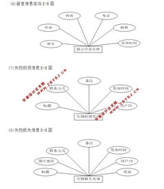 失物招領網站系統的設計與開發 ssh,mysql 含錄像