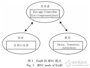 基于extjs嵌入式網絡管理系統設計