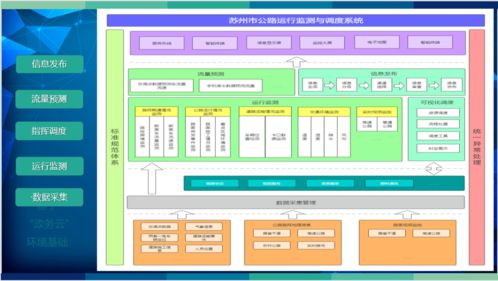 蘇州公路召開公路運行監測與調度系統方案審查會