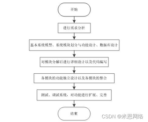 附源碼 ssm學生網上請假系統java計算機畢業設計項目