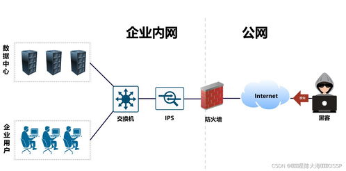 入侵防御系統ips,網絡設計的5大原則