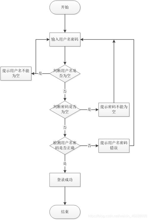 基于微信小程序點餐系統的設計與實現 含word論文