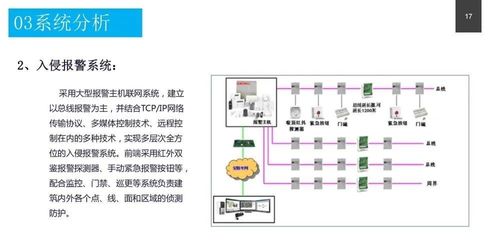 政務服務中心智能化系統設計方案 附pdf下載