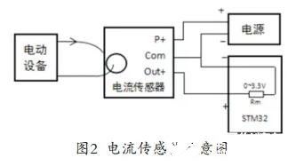 一種基于機智云平臺服務器實現數據遠傳