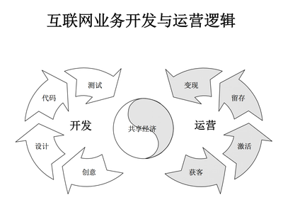 專訪上汽通用五菱信息系統與服務部總監袁竑:創意與交易的問題