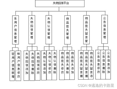 java畢業(yè)設(shè)計 基于springboot開發(fā)的失物招領(lǐng)平臺設(shè)計與實現(xiàn) 畢業(yè)論文 附畢設(shè)源代碼