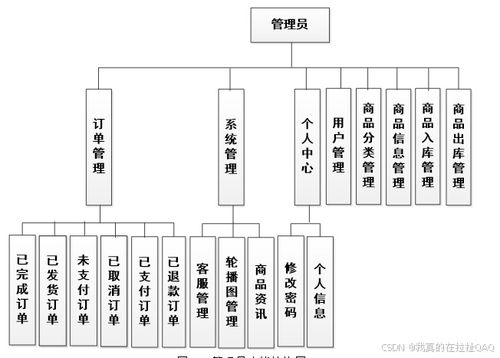 案例269購物商城網(wǎng)站的設(shè)計與實現(xiàn)