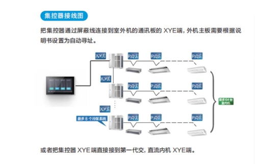 長春歐科空調(diào)物聯(lián)網(wǎng)智能控制系統(tǒng) 用多少付多少
