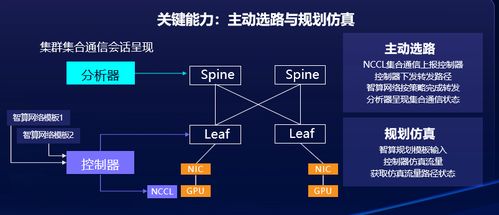 開放解耦的先進智算網(wǎng)絡(luò),是構(gòu)建多元智算體系的關(guān)鍵