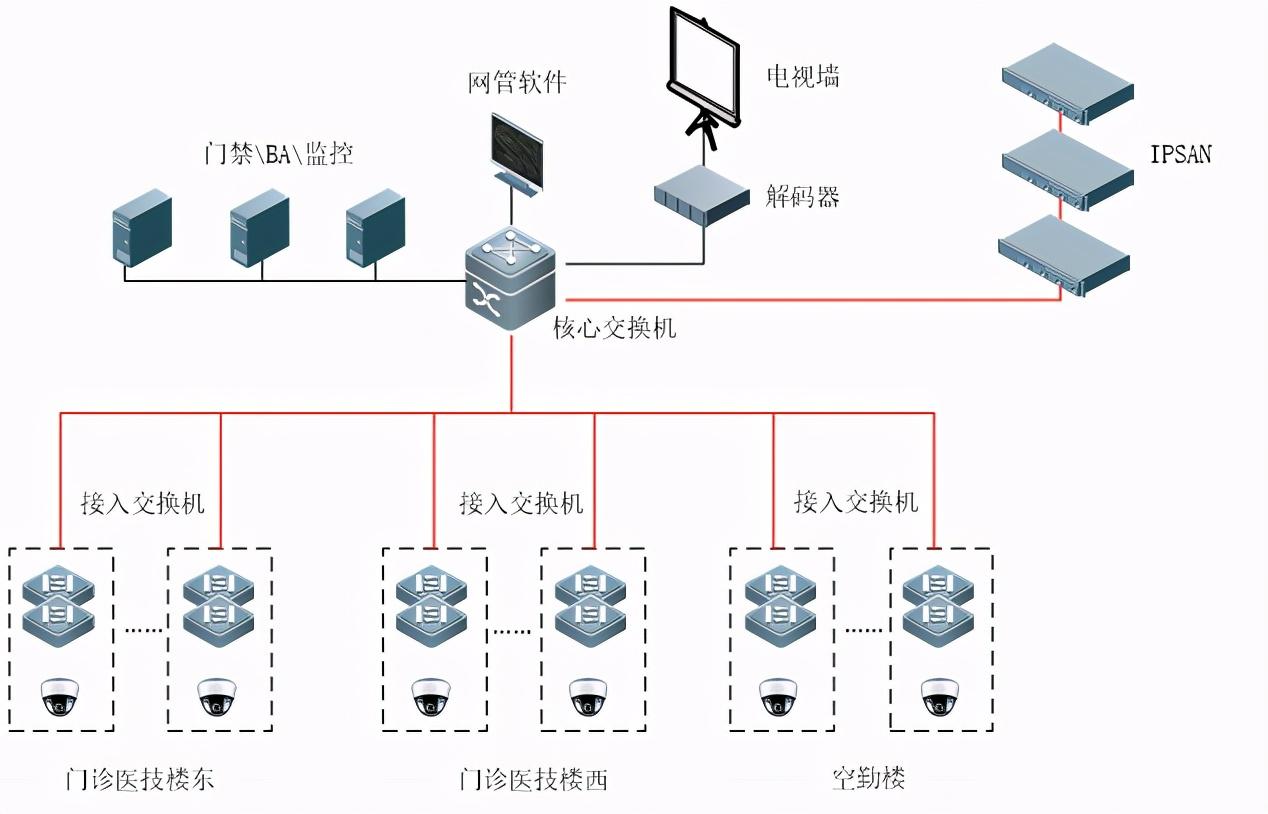 計算機網絡系統