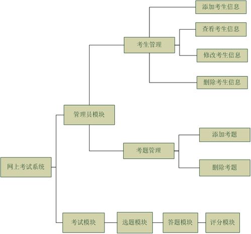 java jsp網上考試系統