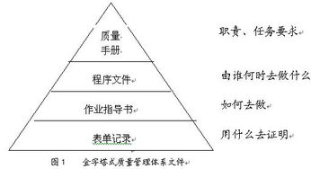 新產品設計與開發項目生命周期管理