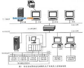 新型鋁合金板帶快速電磁鑄軋技術在通信系統(tǒng)中的應用