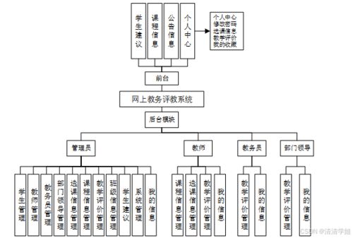計算機畢設(shè)springboot網(wǎng)上教務(wù)評教系統(tǒng) 基于springboot框架的在線教學評價系統(tǒng)設(shè)計與實現(xiàn) springboot驅(qū)動的高校教務(wù)在線評教平臺開發(fā)