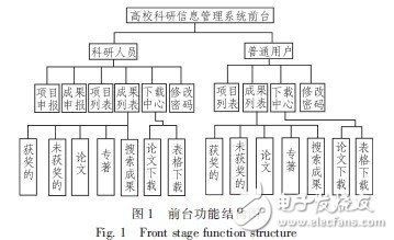 高校科研信息管理系統的設計與開發