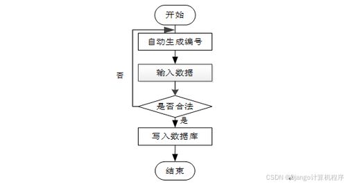 計算機畢業設計springboot網上書店設計與實現 在線圖書銷售平臺的開發與構建 電子書店系統的設計與實現