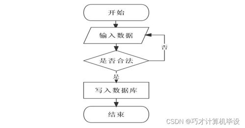 基于 互聯網 的智慧藥房管理系統cv96v9計算機畢設ssm