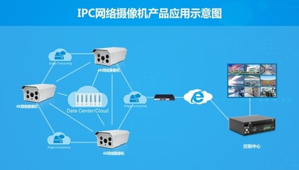 華北工控視頻分析解決方案 以視頻為基點撬動智能化升級