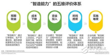 中國智能制造的現狀及未來發展趨勢