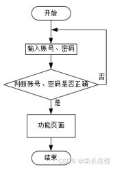 springboot 學(xué)習(xí)網(wǎng)站系統(tǒng)設(shè)計(jì)與實(shí)現(xiàn)