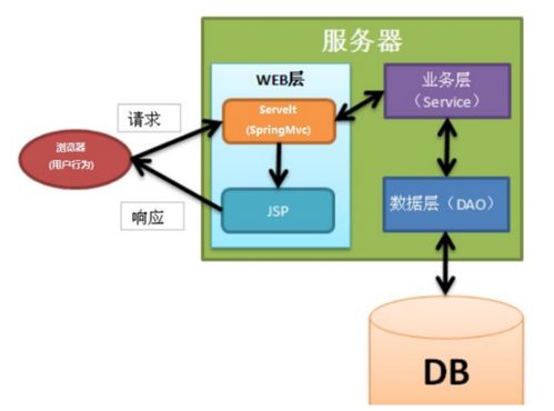 計(jì)算機(jī)畢業(yè)設(shè)計(jì) 20724 ssm高校普法網(wǎng)站 源碼免費(fèi)領(lǐng) 開題報(bào)告 任務(wù)書 畢設(shè)定制 畢設(shè)成品 畢業(yè)答辯 java python php node.js等開發(fā)語言