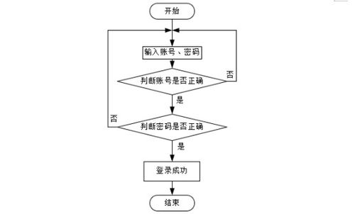 計(jì)算機(jī)畢業(yè)設(shè)計(jì)springbootjava網(wǎng)絡(luò)教學(xué)系統(tǒng)的教學(xué)設(shè)計(jì)與應(yīng)用 基于spring boot的java網(wǎng)絡(luò)教學(xué)平臺開發(fā)與應(yīng)用研究 spring boot框架下java網(wǎng)絡(luò)教學(xué)系統(tǒng)的設(shè)計(jì)與實(shí)現(xiàn)