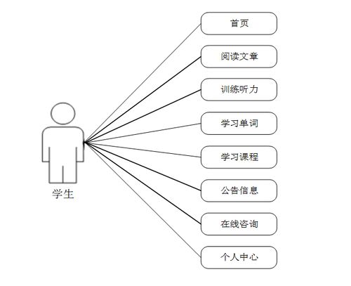 計(jì)算機(jī)畢業(yè)設(shè)計(jì)java大學(xué)生四六級學(xué)習(xí)網(wǎng)站設(shè)計(jì)與實(shí)現(xiàn) 基于java技術(shù)的大學(xué)生英語四六級在線學(xué)習(xí)平臺開發(fā)與實(shí)現(xiàn) java環(huán)境下大學(xué)生英語四六級學(xué)習(xí)系統(tǒng)的設(shè)計(jì)與開發(fā)